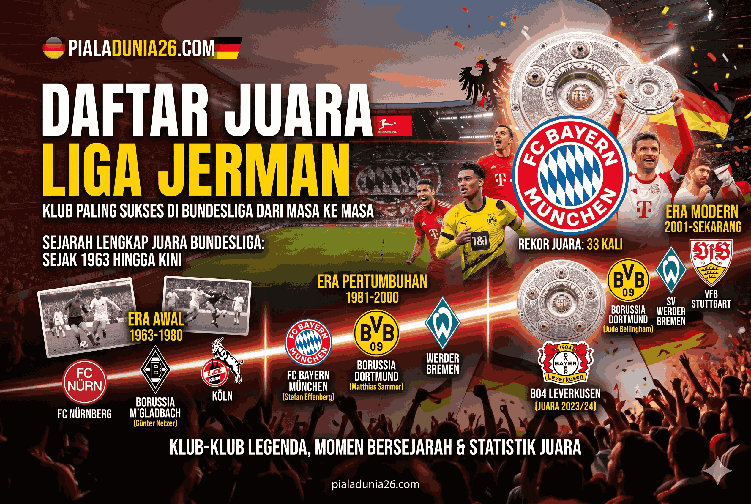 Daftar Juara Liga Jerman, Klub Paling Sukses di Bundesliga dari Masa ke Masa