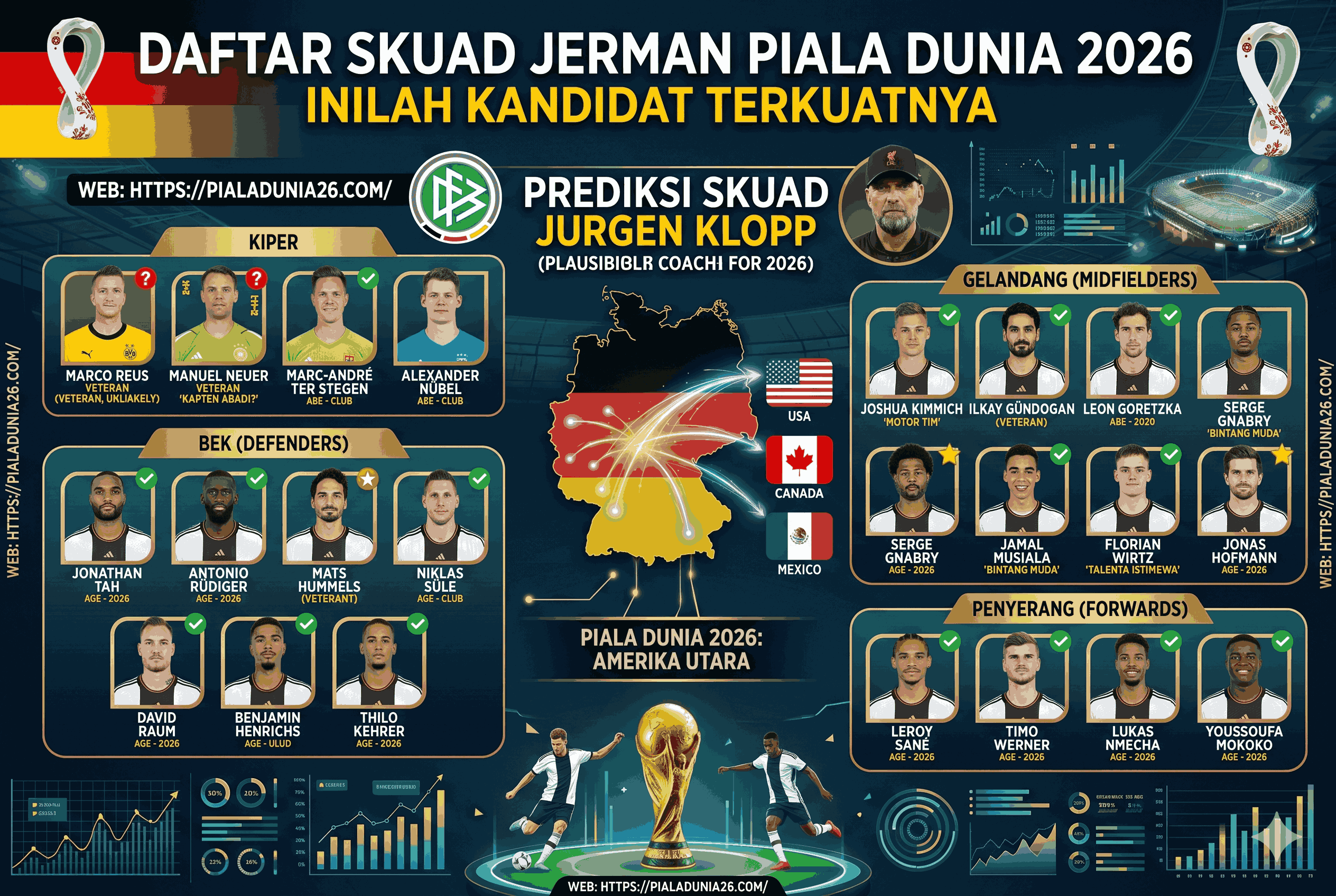 Daftar Skuad Jerman Piala Dunia 2026, Inilah Kandidat Terkuatnya