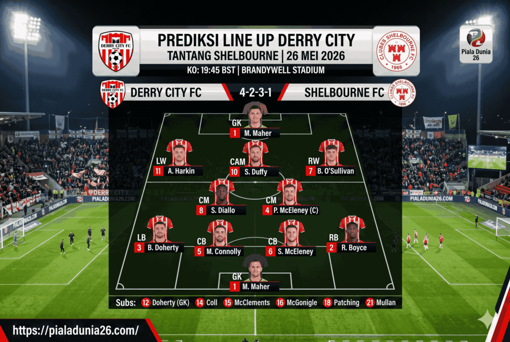 Derry City Tantang Shelbourne: Pertarungan Seru Pekan Ini
