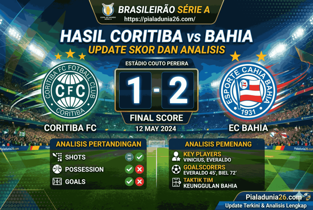 Hasil Coritiba vs Bahia: Update Skor dan Analisis Brasileirão