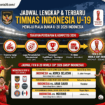 Jadwal Tim Nasional Sepak Bola U 19 Indonesia Terbaru dan Lengkap 2026