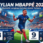 Kylian Mbappé 2026: Statistik Lengkap Gol dan Assist Terbaru