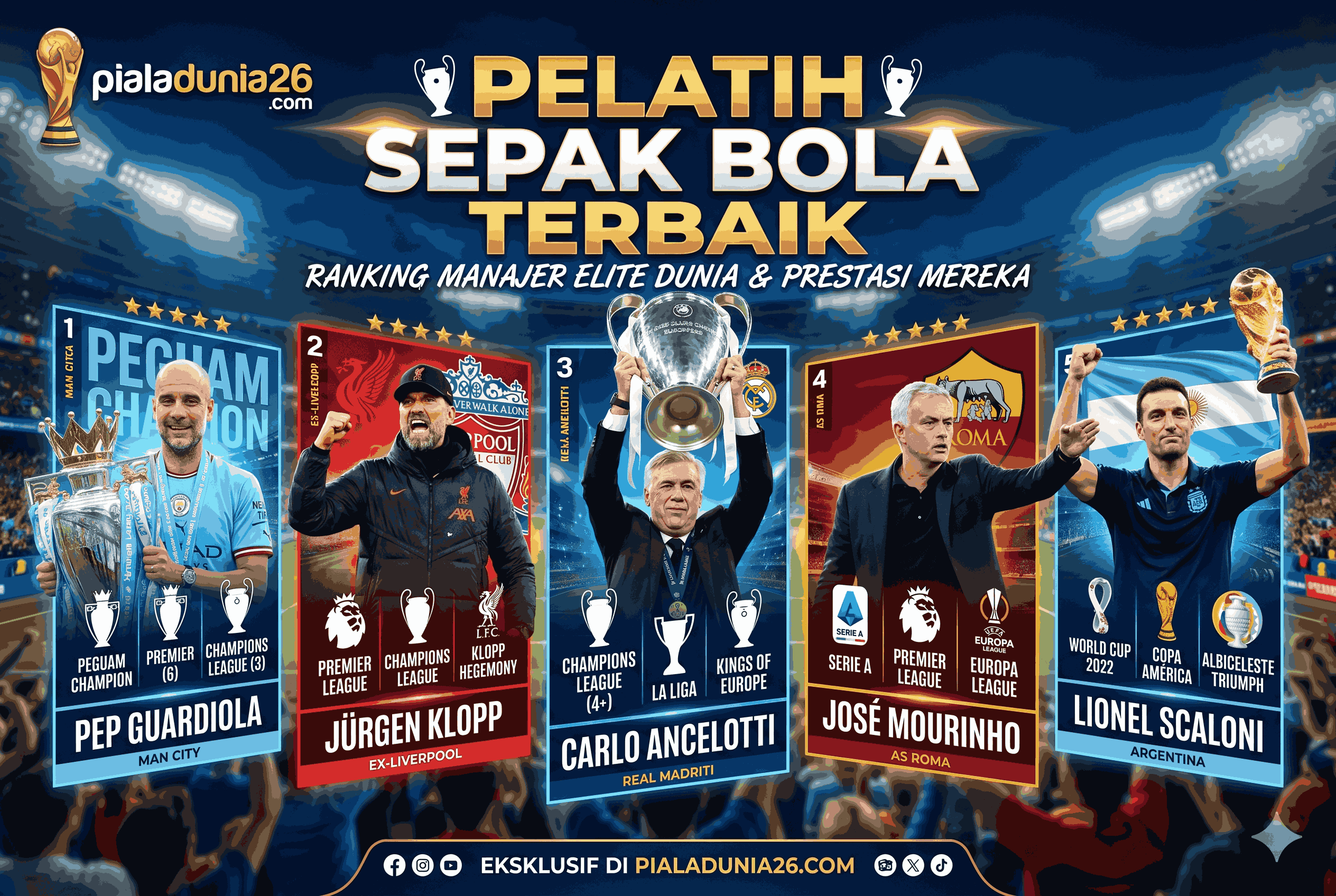 Pelatih Sepak Bola Terbaik, Ranking Manajer Elite Dunia dan Prestasi Mereka