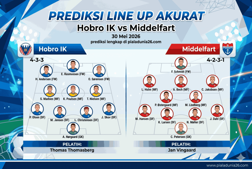 Prediksi Akurat Hobro IK vs Middelfart: Duel Panas NordicBet Liga