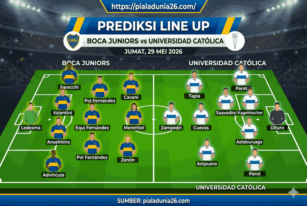 Prediksi Boca vs Universidad Católica: La Bombonera Membara!