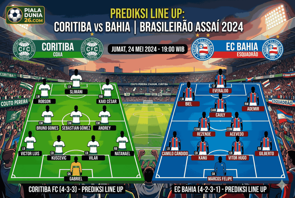 Prediksi Coritiba vs Bahia: Tuan Rumah Wajib Waspada!