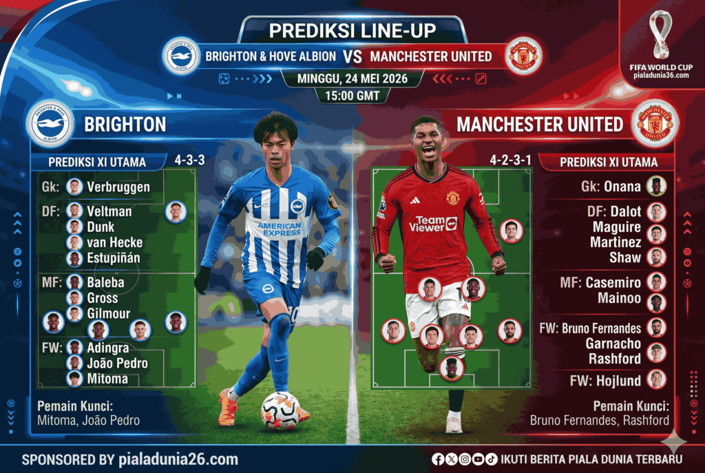 Prediksi EPL: Brighton vs Man United, Siapa Lebih Tajam?
