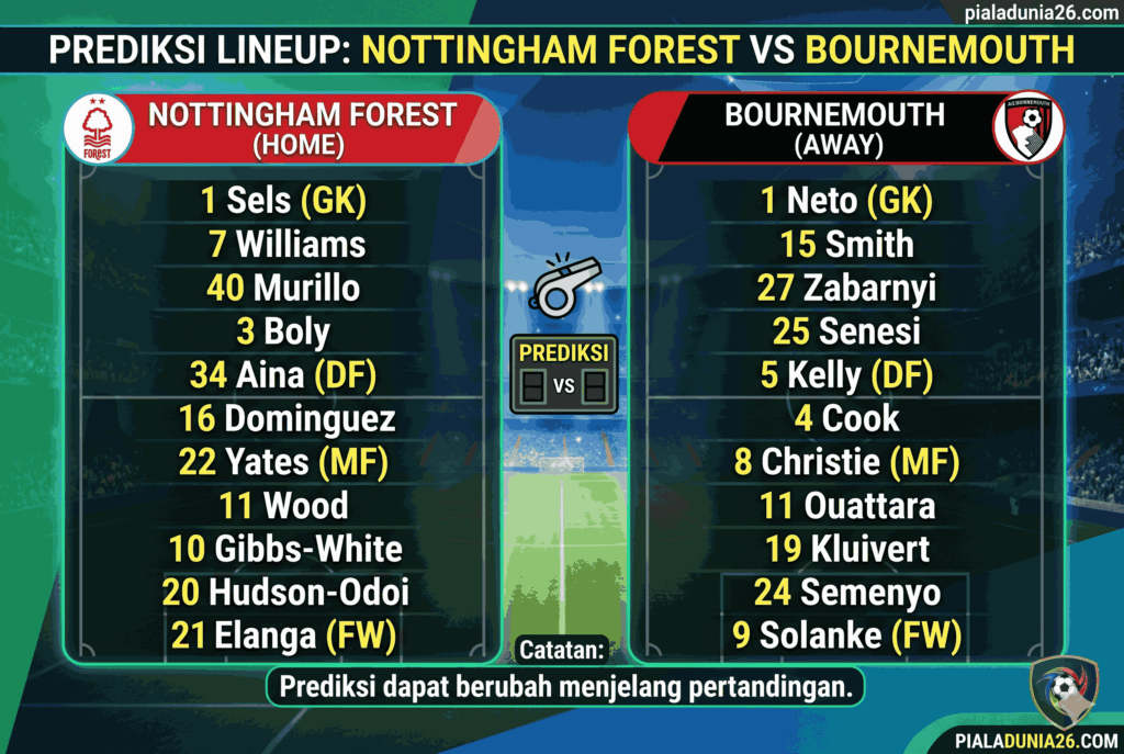 Prediksi EPL: Nottingham Forest vs Bournemouth, Siap Hujan Gol?