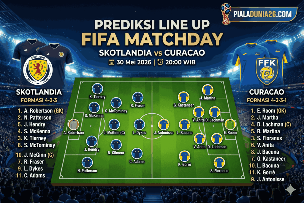 Prediksi FIFA Match: Skotlandia vs Curacao, Siap Uji Kekuatan