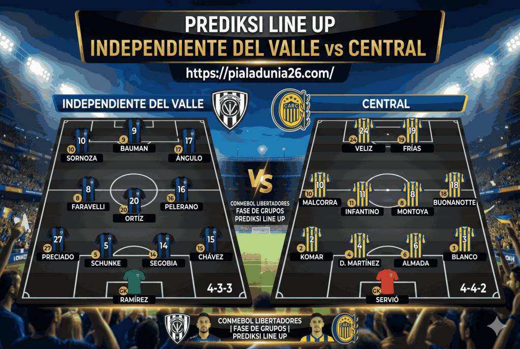 Prediksi Independiente del Valle vs Central: Siapa Lebih Tajam?