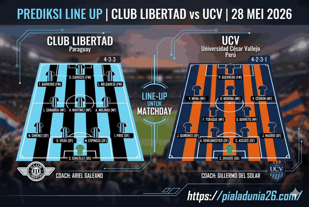 Prediksi Libertadores: Club Libertad vs UCV, Siap Kejutan?