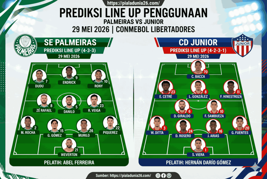 Prediksi Palmeiras vs Junior: Tuan Rumah Terlalu Kuat?