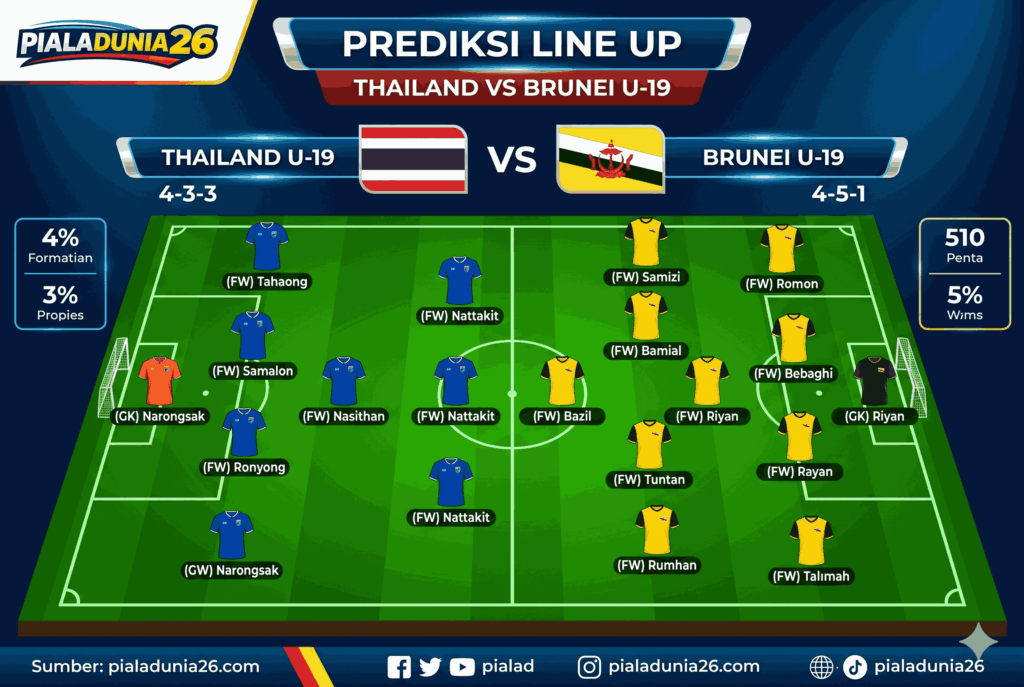 Thailand vs Brunei U-19: Prediksi Skor AFF U-19