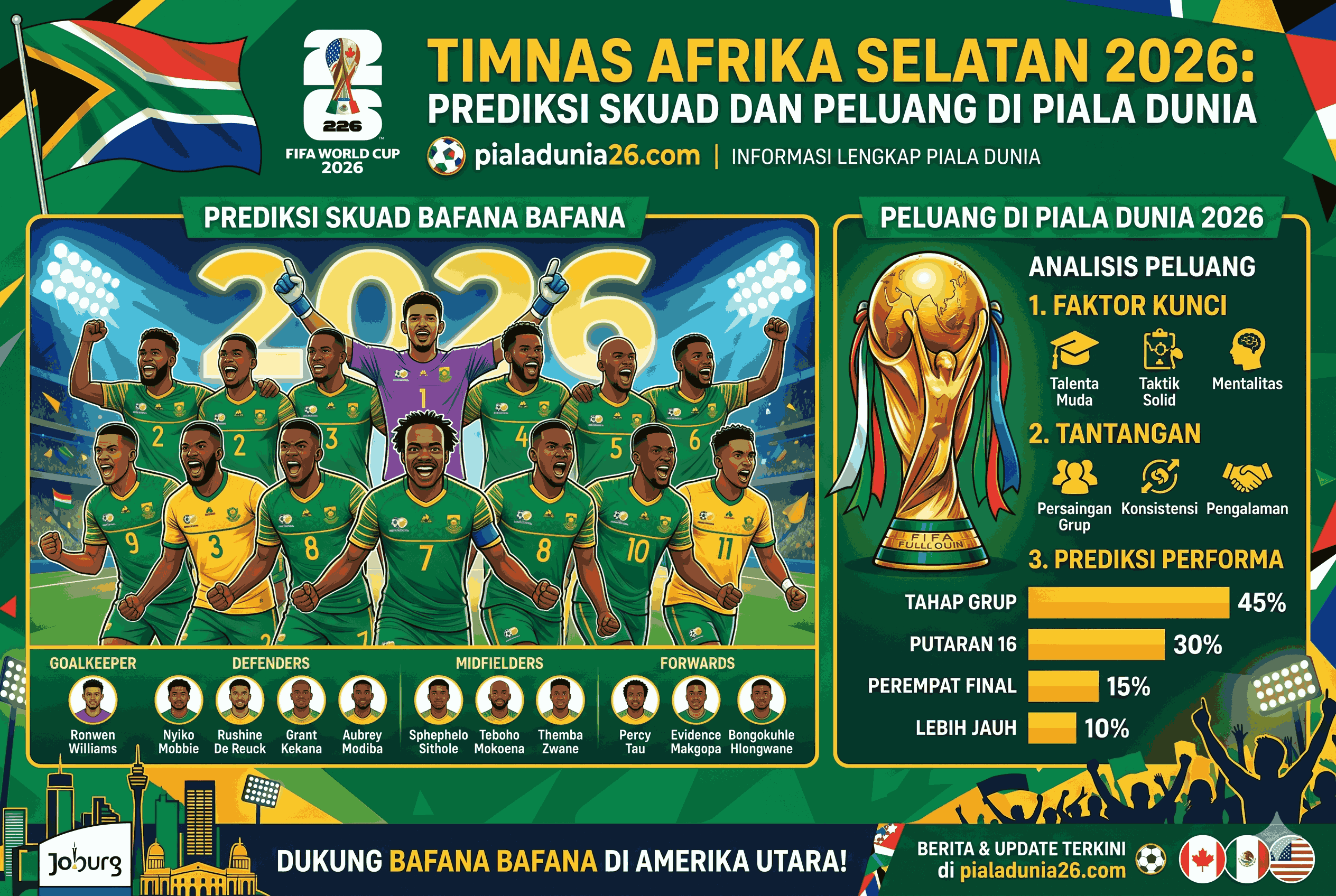 Timnas Afrika Selatan 2026: Prediksi Skuad dan Peluang di Piala Dunia