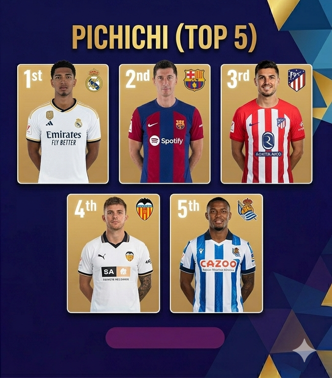 Top Skor Liga Spanyol 2026, Perebutan Pichichi Paling Sengit