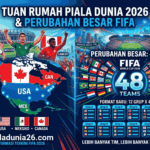 Tuan Rumah Piala Dunia 2026 dan Perubahan Besar di Ajang FIFA