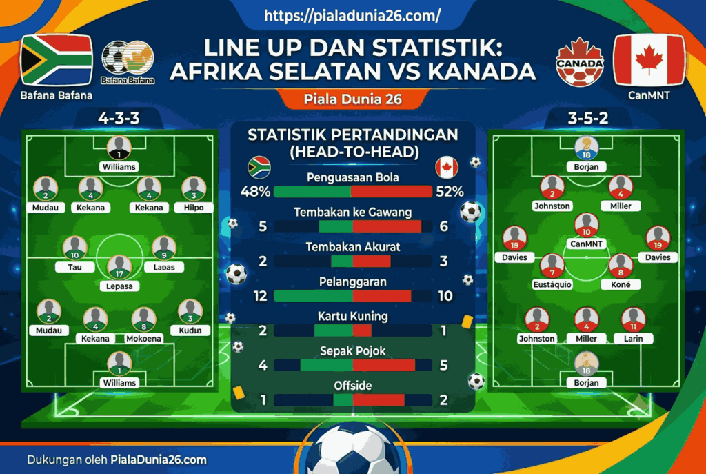 Afrika Selatan vs Kanada, Analisis Lengkap dan Prediksi Skor