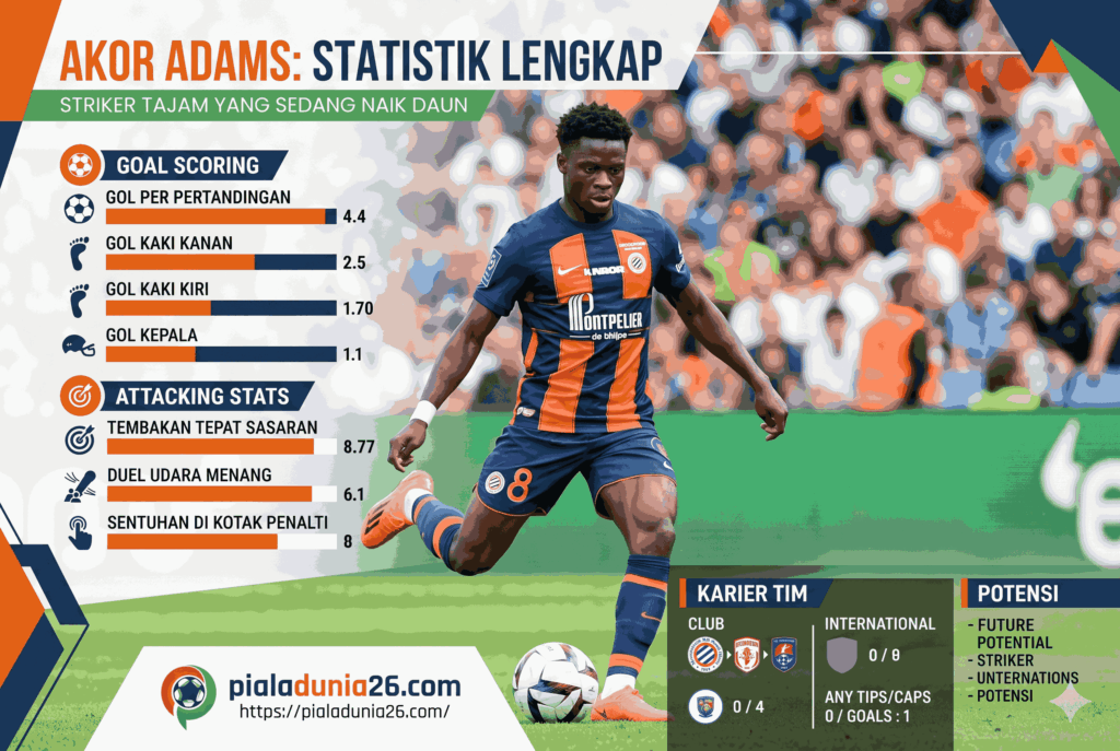 Akor Adams Statistik Lengkap: Striker Tajam yang Sedang Naik Daun