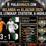 Belanda vs Aljazair 2026: Hasil Lengkap, Statistik, dan Highlight