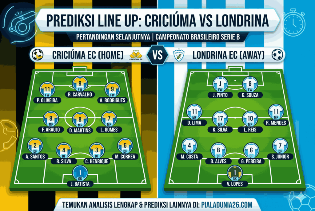 Criciúma vs Londrina: Duel Panas Serie B Brasil 2026