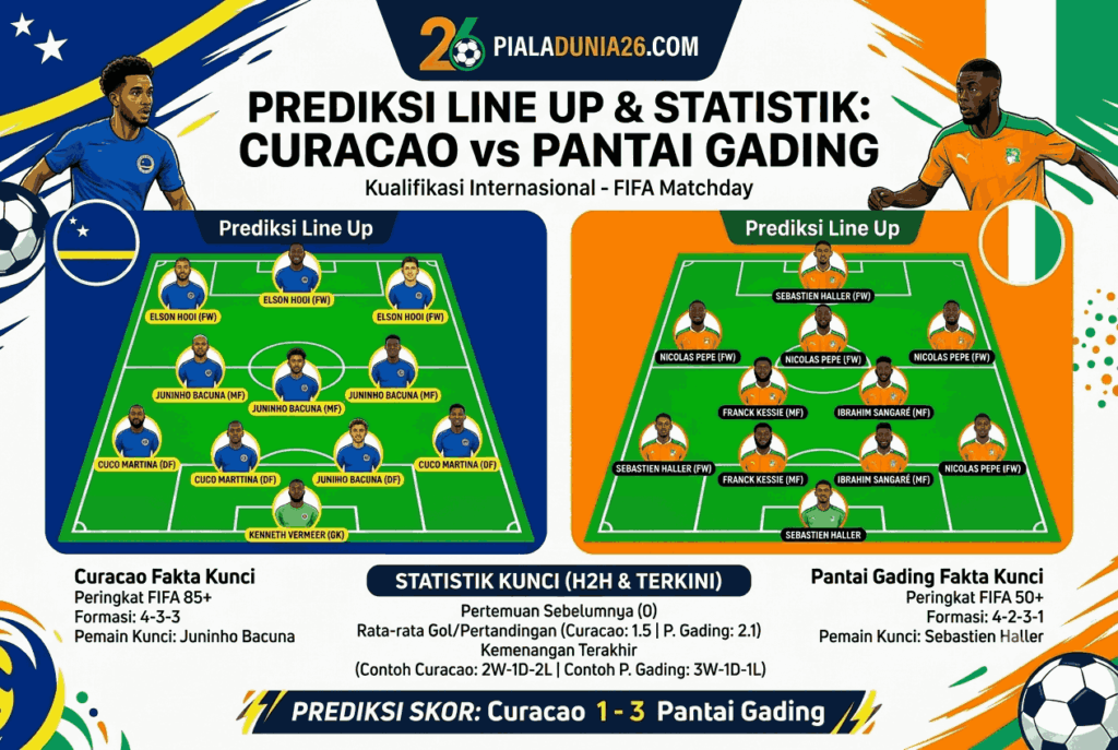 Curacao vs Pantai Gading: Duel Sengit & Prediksi Skor Akurat
