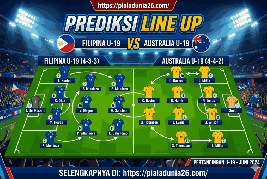 Filipina vs Australia U-19: Prediksi Skor Mengejutkan!