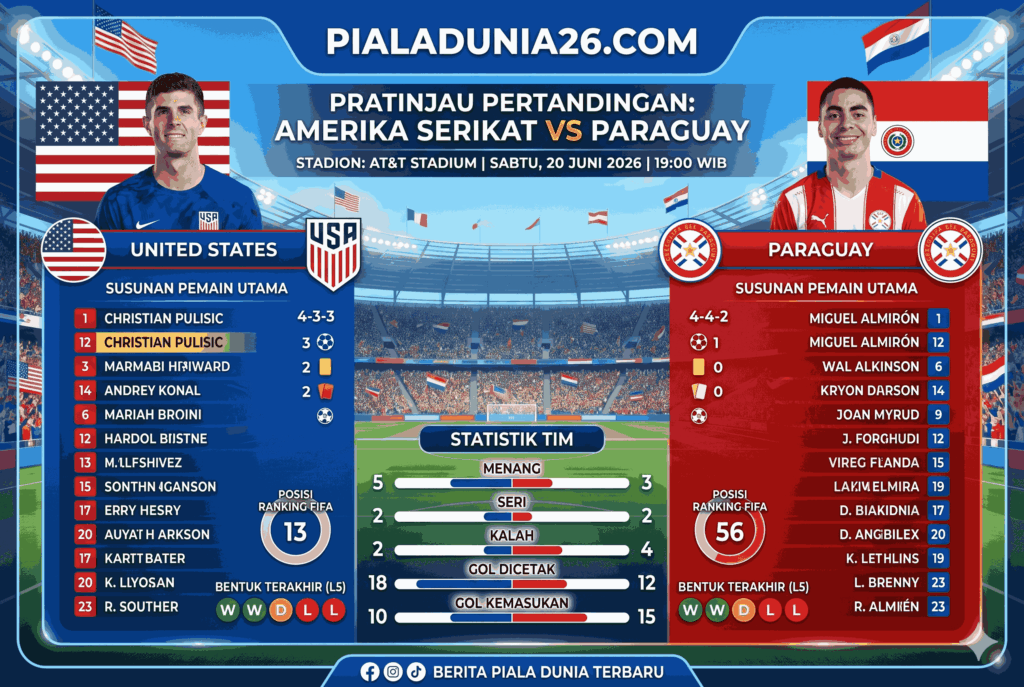 Hasil Amerika Serikat VS Paraguay: Skor Akhir dan Jalannya Pertandingan Lengkap