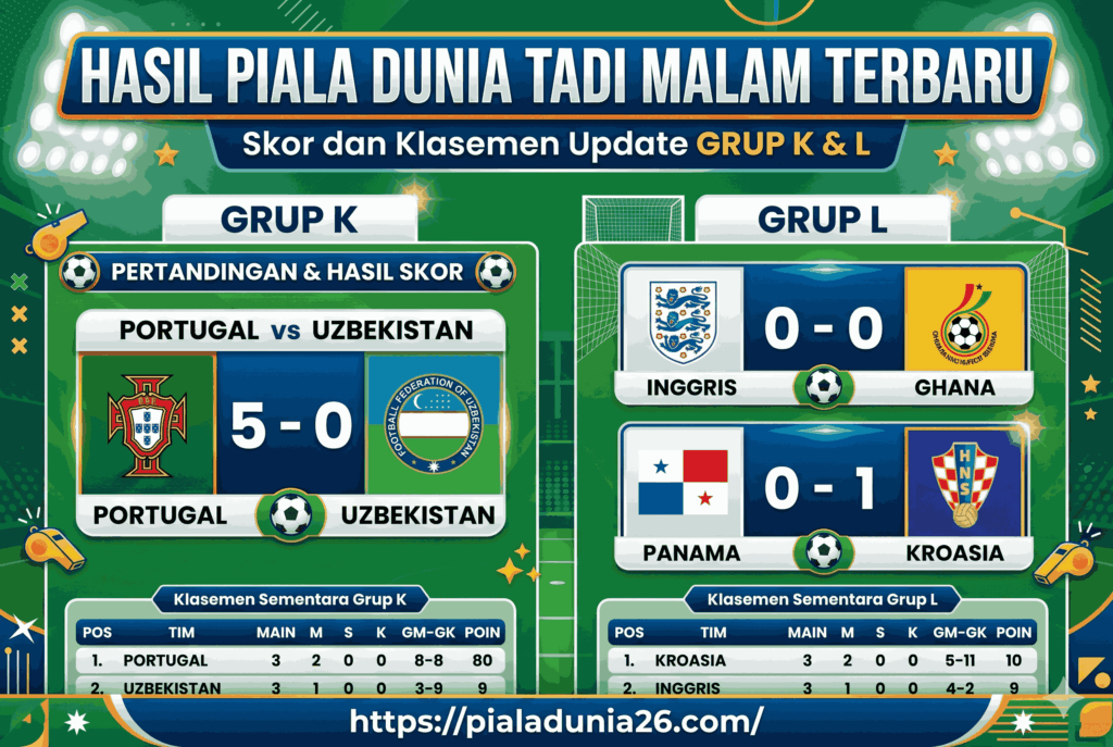 Hasil Piala Dunia Tadi Malam Terbaru: Skor dan Klasemen Update