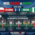 Hasil Poland vs Nigeria: Skor Akhir dan Jalannya Pertandingan