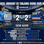 Hasil Uruguay vs Tanjung Verde Hari Ini, Skor Akhir dan Statistik
