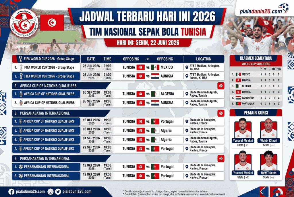 Jadwal Tim Nasional Sepak Bola Tunisia Terbaru Hari Ini Lengkap