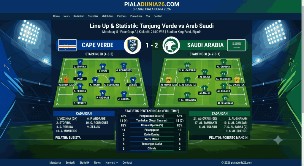 Jadwal dan Prediksi Skor Tanjung Verde vs Arab Saudi Terbaru 2026