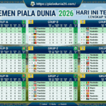 Klasemen Piala Dunia 2026 Hari Ini Terbaru Lengkap Semua Grup