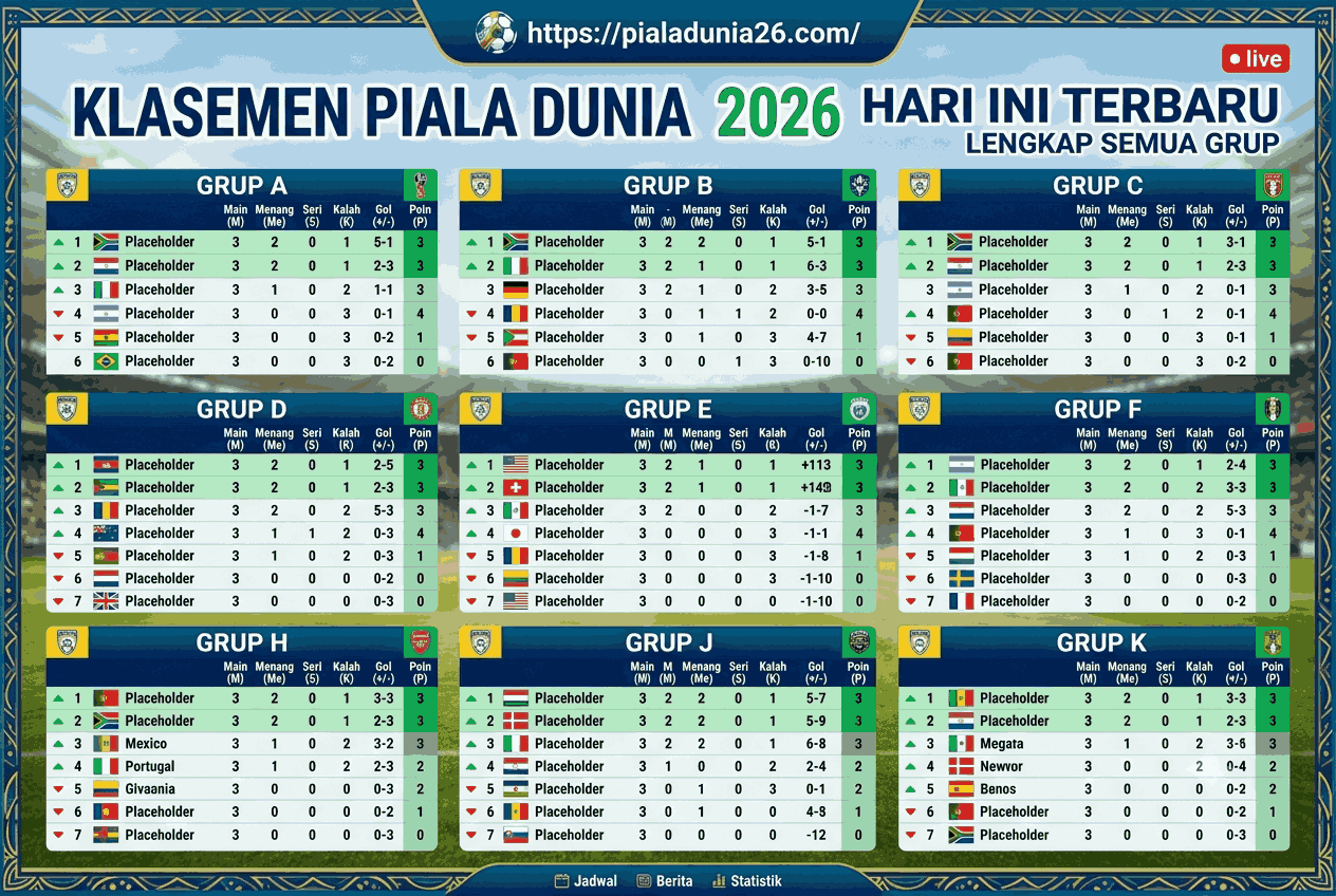 Klasemen Piala Dunia 2026 Hari Ini Terbaru Lengkap Semua Grup