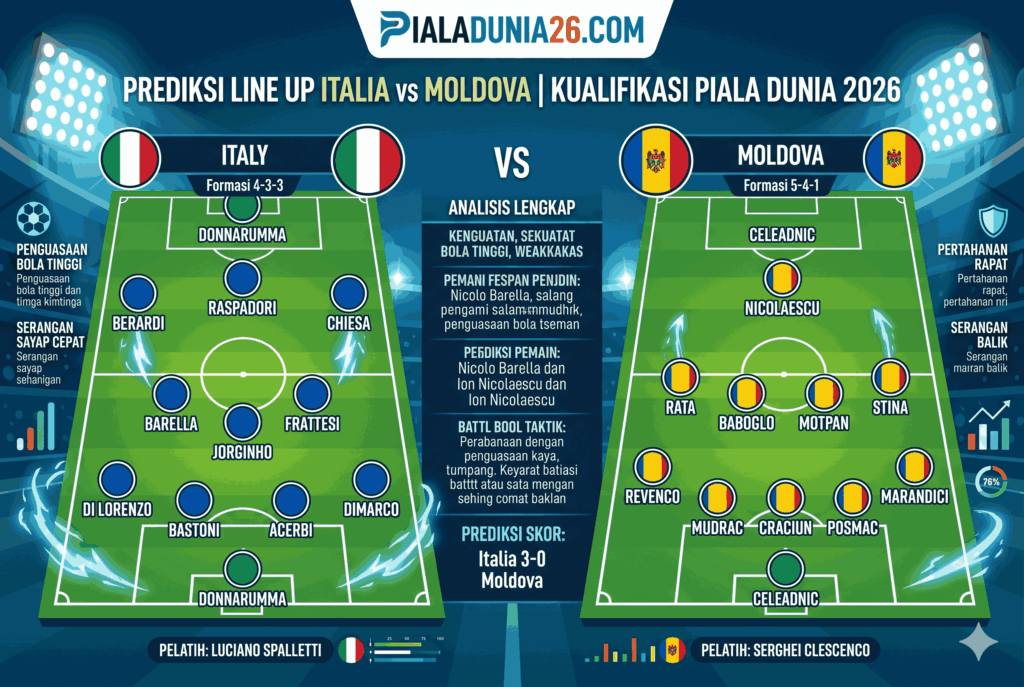 Kualifikasi Piala Dunia: Italia vs Moldova Full Analisis