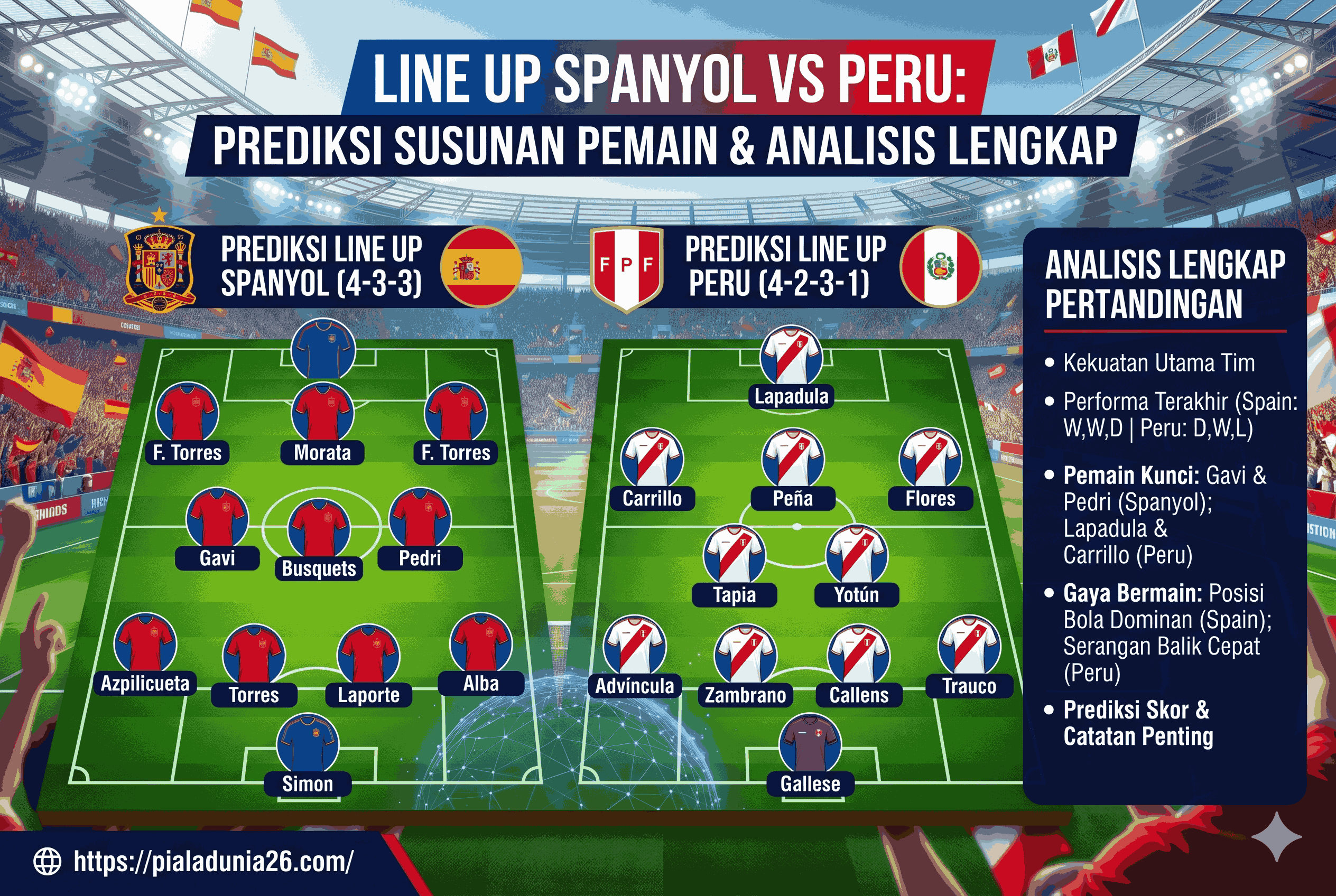 Line Up Spanyol vs Peru: Prediksi Susunan Pemain dan Analisis Lengkap