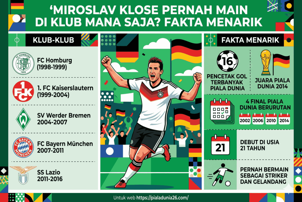 Miroslav Klose Pernah Main di Klub Mana Saja? Fakta Menarik