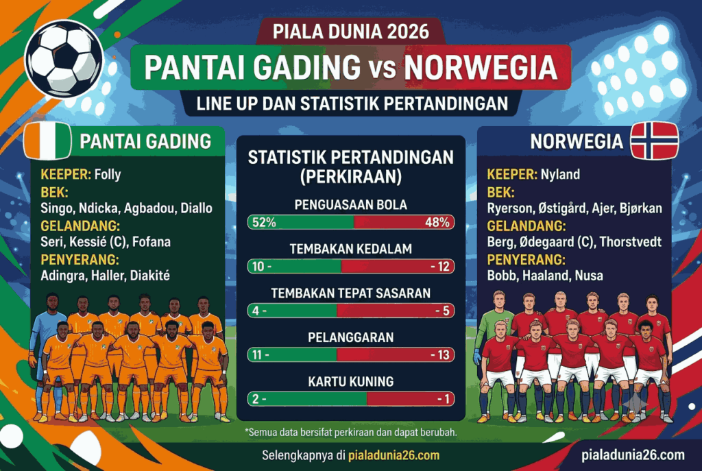 Pantai Gading vs Norwegia, Duel Sengit Penentu Lolos Grup 2026