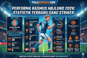 Performa Rasmus Højlund 2026: Statistik Terbaru Sang Striker