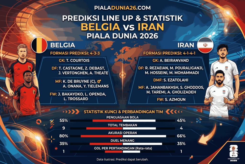 Prediksi Belgia vs Iran Piala Dunia 2026 Lengkap & Terbaru