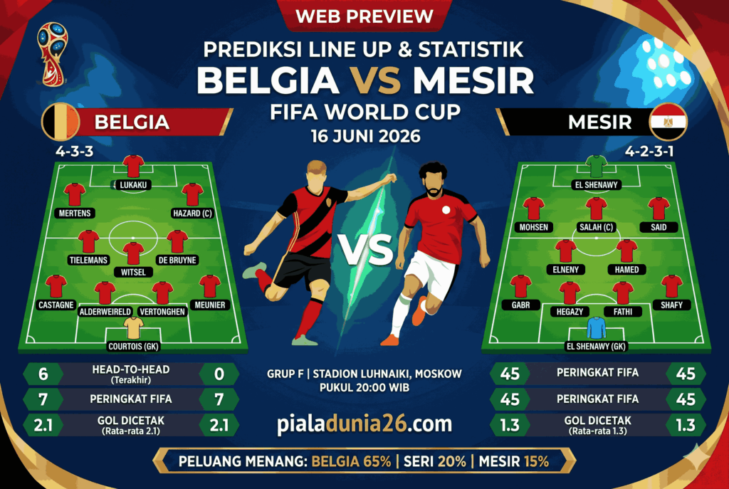 Prediksi Belgia vs Mesir FIFA World Cup 16 Juni 2026