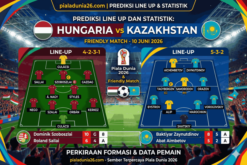 Prediksi Hungaria vs Kazakhstan Friendly Match 10 Juni 2026