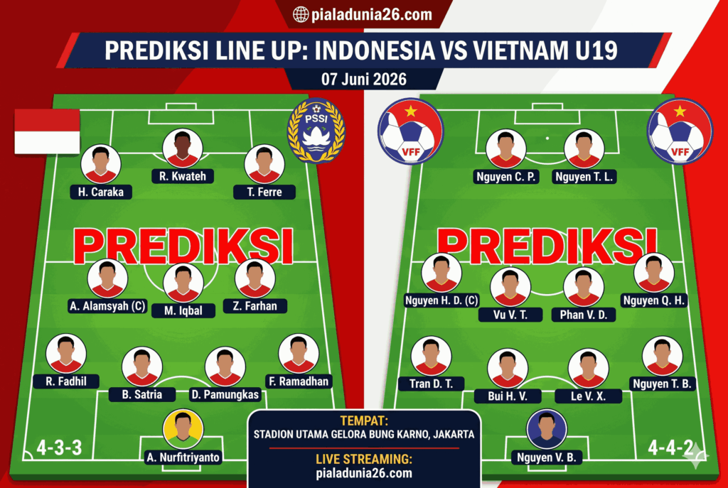 Prediksi Indonesia vs Vietnam U19: Duel Panas AFF