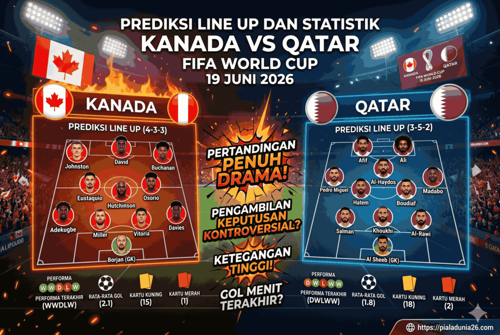 Prediksi Kanada vs Qatar di FIFA World Cup 2026 Penuh Drama