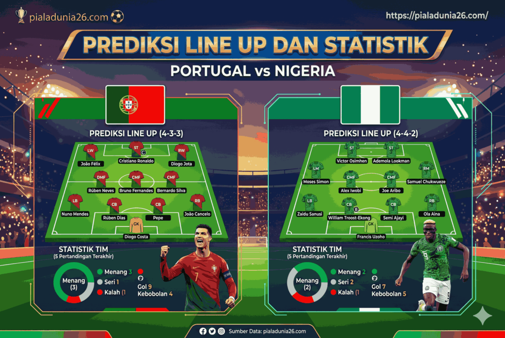 Prediksi Portugal vs Nigeria: Skor Akurat Friendly Match