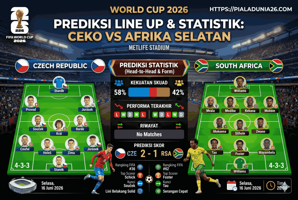 Prediksi Republik Ceko vs Afrika Selatan di World Cup 2026 Sengit