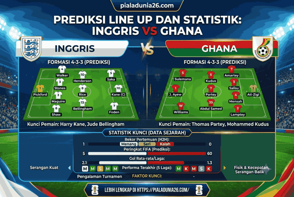 Prediksi Skor Inggris vs Ghana, Duel Panas Sarat Kejutan Besar