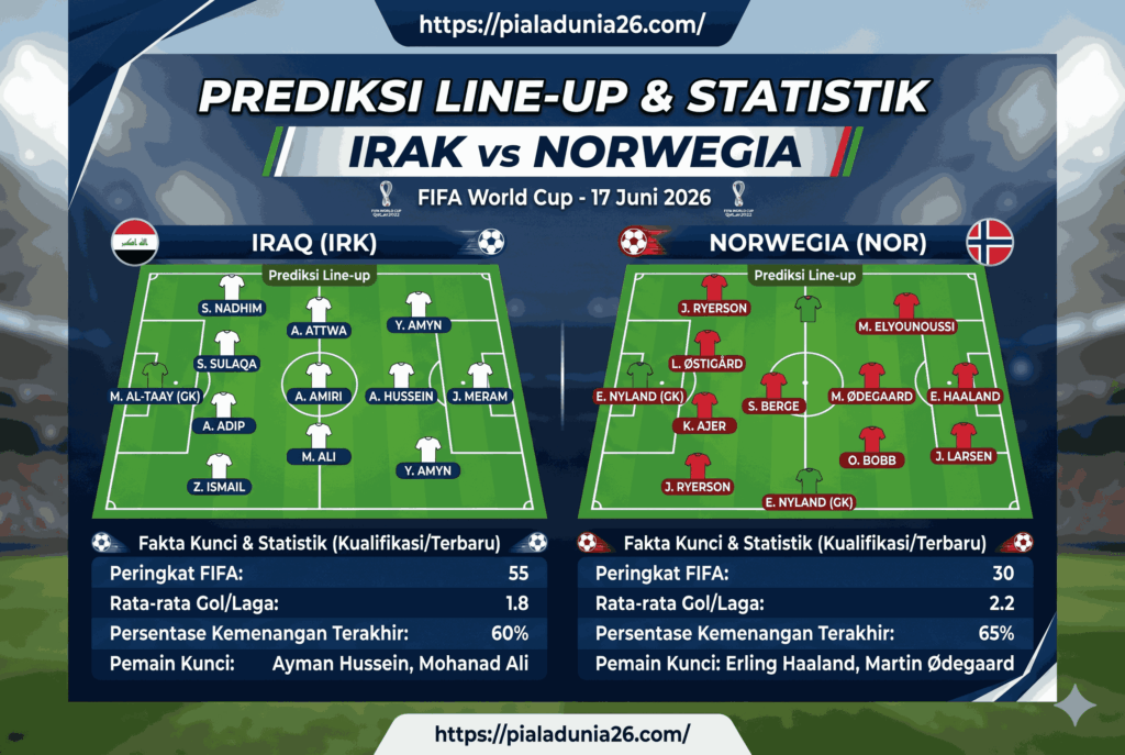 Prediksi Skor Irak vs Norwegia di FIFA World Cup 17 Juni 2026