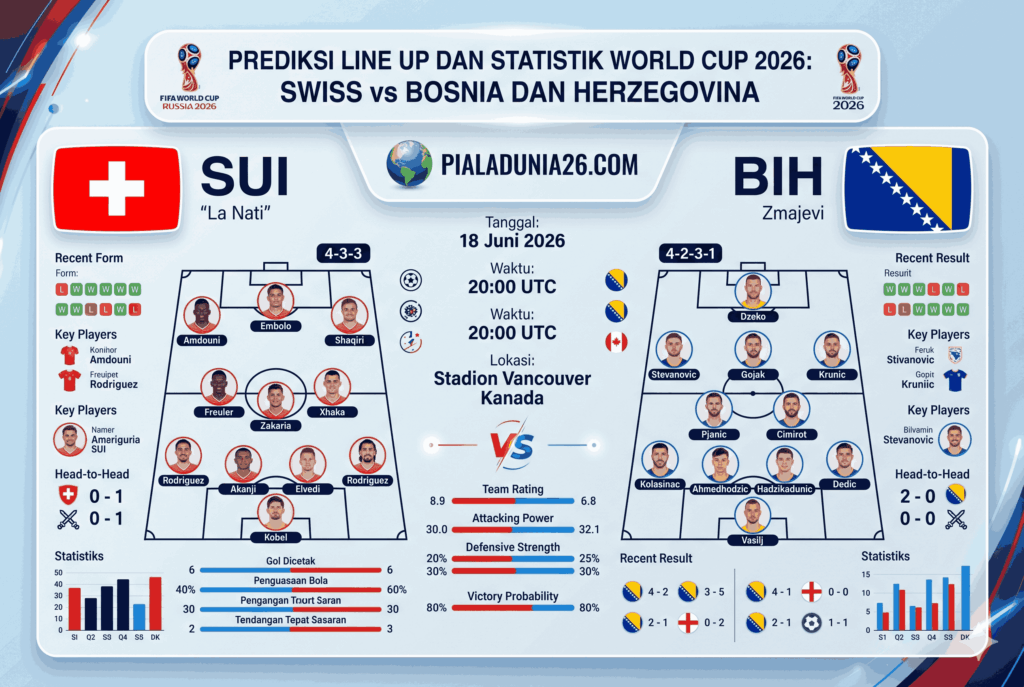 Prediksi World Cup 2026 Swiss vs Bosnia Super Sengit