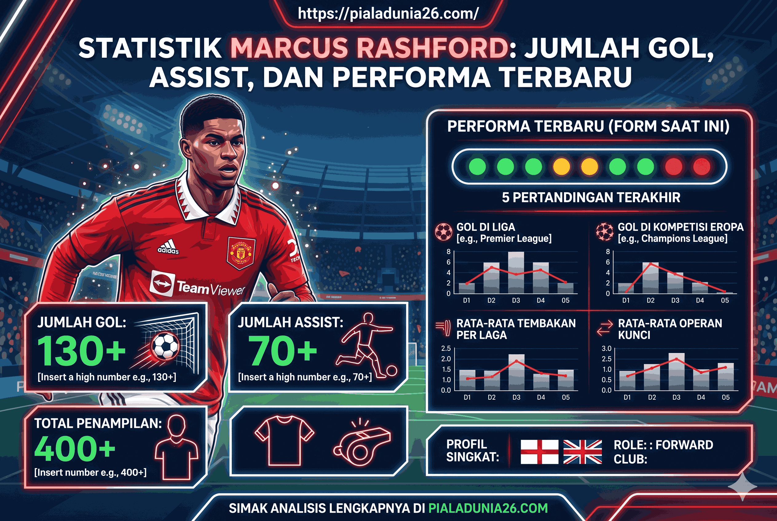 Statistik Marcus Rashford: Jumlah Gol, Assist, dan Performa Terbaru